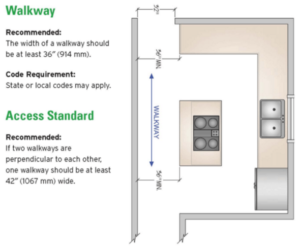 nkba guidelines to know for kitchen design nkba guidelines to know for kitchen design