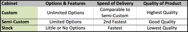 Stock-Semi-Custom_Compare