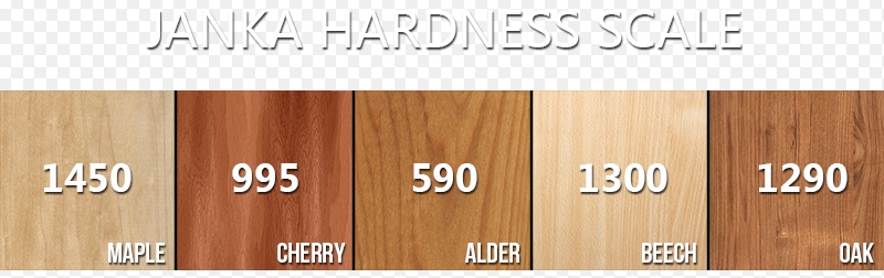 Brakur-_Janka_Hardness_scale