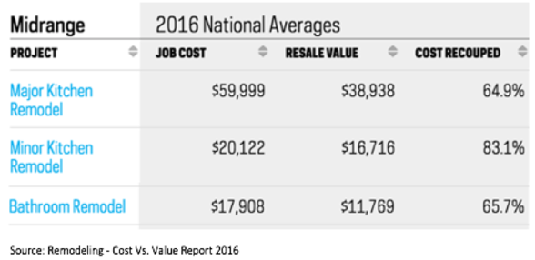 Kitchen Numbers ROI.png