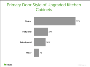 Popular Door Styles 2019