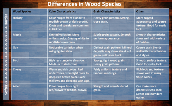 Wood Species Differences.png