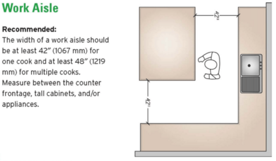 NKBA Guidelines to know for kitchen design