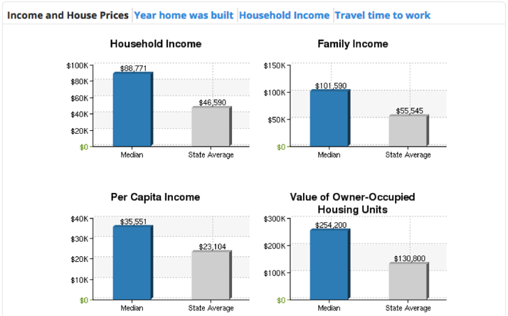 brakur_income_and_house_prices