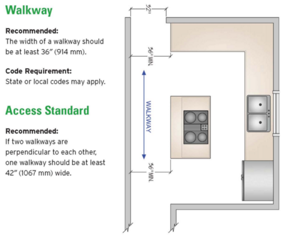 Kitchen Dimensions: Code Requirements & NKBA Guidelines